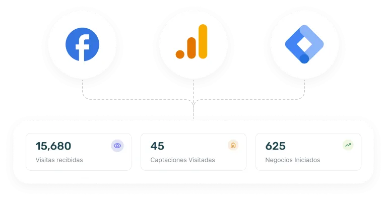 Panel de análisis de visitas del sitio web inmobiliario de AlterEstate mostrando estadísticas de tráfico